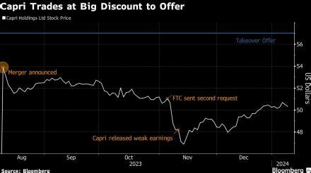 michael kors yahoo finance|cpri stock news today.